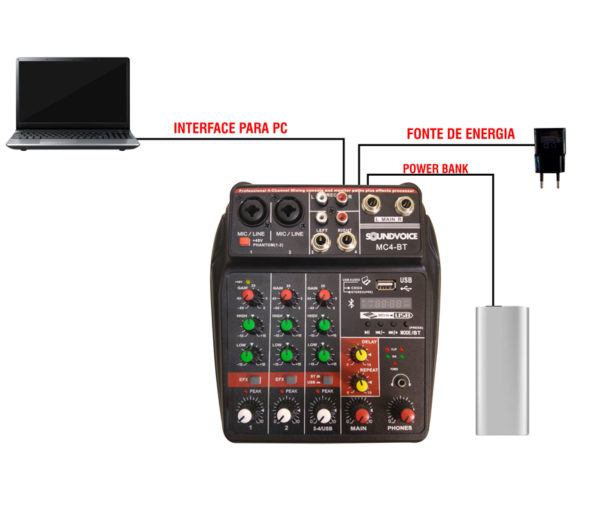 MESA DE SOM COMPACTA SOUNDVOICE MC4-BT - Image 2